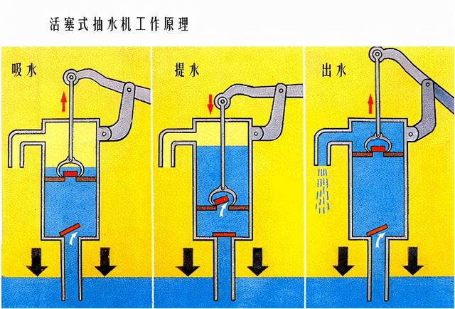 水泵工作原理详解与技术应用分析